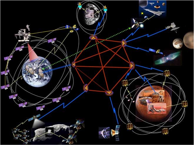 NASA kết nối Internet giữa các hành tinh trong Hệ Mặt Trời
